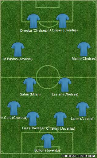 Dream Team Formation 2012
