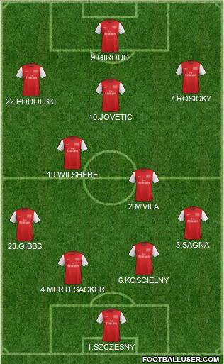 Arsenal Formation 2012