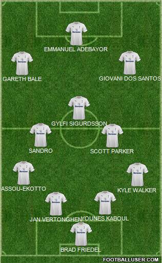 Tottenham Hotspur Formation 2012
