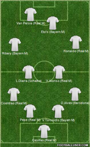 Dream Team Formation 2012