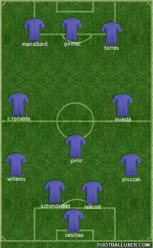 Euro 2012 Team Formation 2012