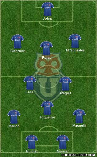 CF Universidad de Chile Formation 2012