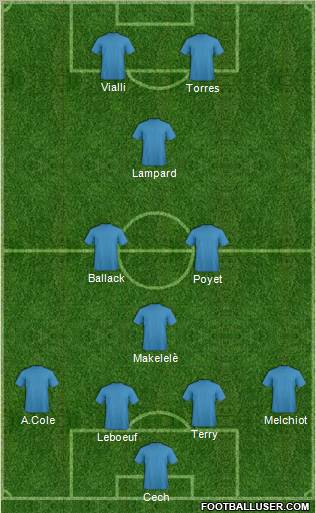 Champions League Team Formation 2012