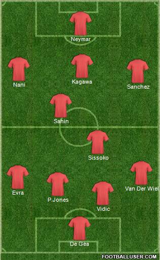 Fifa Team Formation 2012