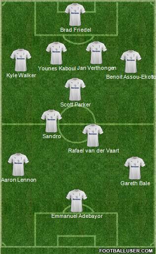 Tottenham Hotspur Formation 2012