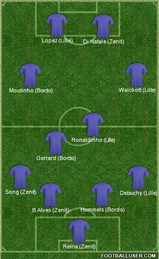 Dream Team Formation 2012