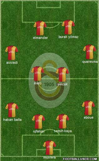Galatasaray SK Formation 2012