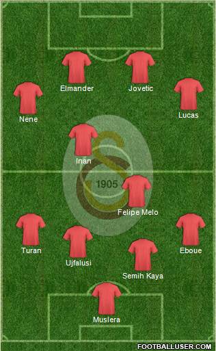 Galatasaray SK Formation 2012