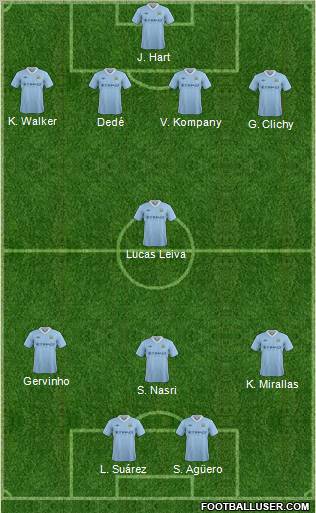 Manchester City Formation 2012