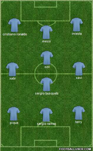 Dream Team Formation 2012