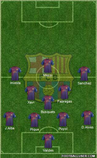 F.C. Barcelona Formation 2012