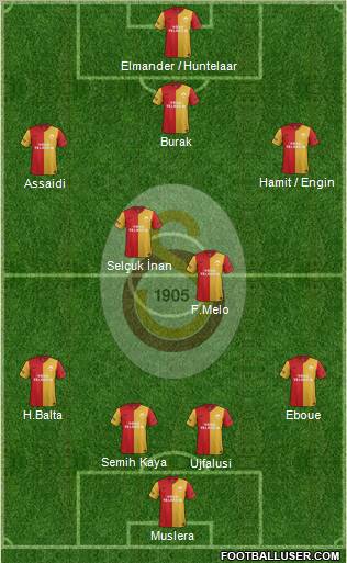 Galatasaray SK Formation 2012