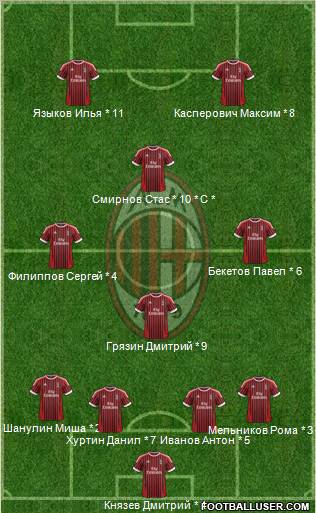A.C. Milan Formation 2012