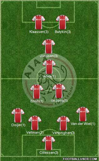 AFC Ajax Formation 2012