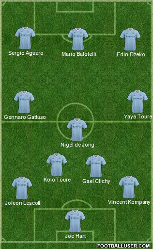 Manchester City Formation 2012