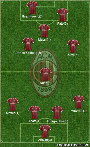 A.C. Milan Formation 2012