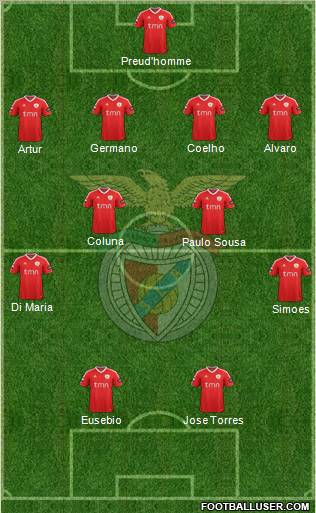 Sport Lisboa e Benfica - SAD Formation 2012