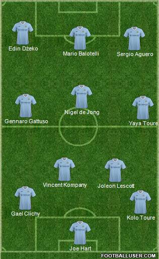 Manchester City Formation 2012