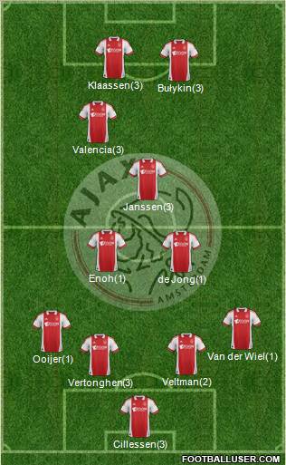 AFC Ajax Formation 2012
