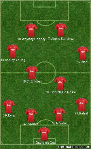 Manchester United Formation 2012