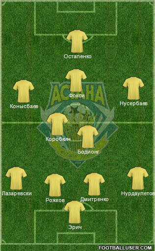 FC Astana Formation 2012
