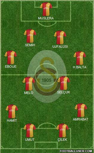 Galatasaray SK Formation 2012