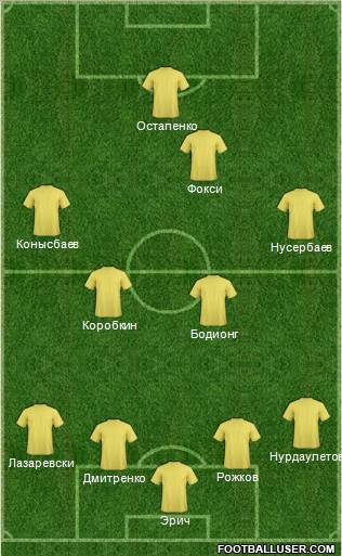 Dream Team Formation 2012