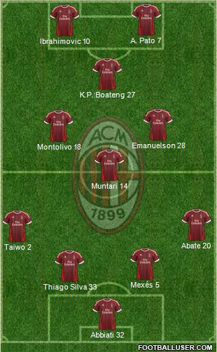 A.C. Milan Formation 2012