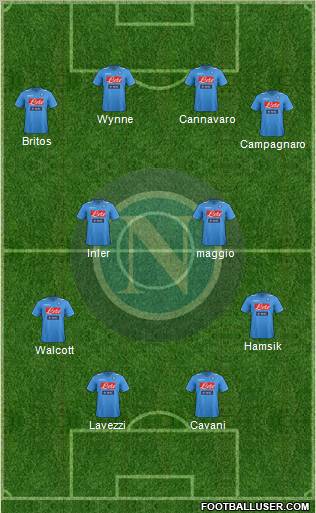 Napoli Formation 2012