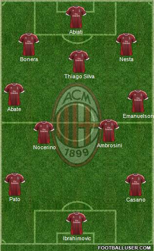 A.C. Milan Formation 2012