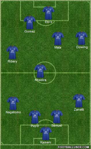 Everton Formation 2012