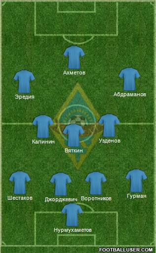 Kairat Almaty Formation 2012
