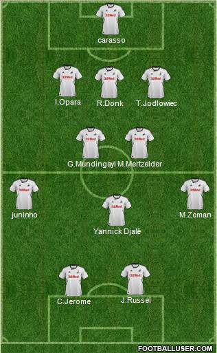 Swansea City Formation 2012