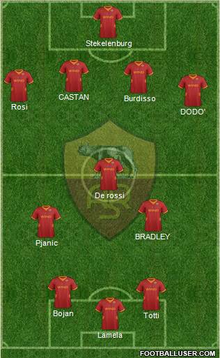 AS Roma Formation 2012