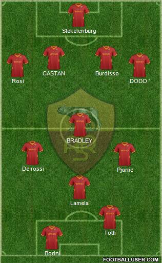AS Roma Formation 2012
