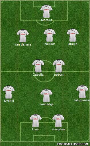 Swansea City Formation 2012