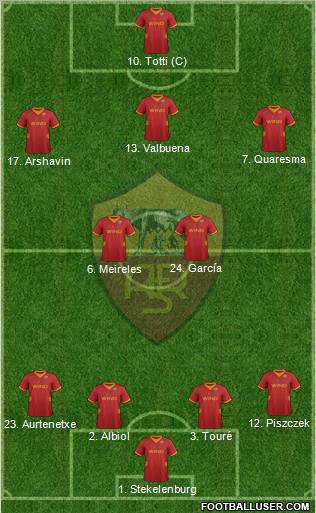 AS Roma Formation 2012