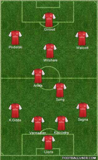 Arsenal Formation 2012