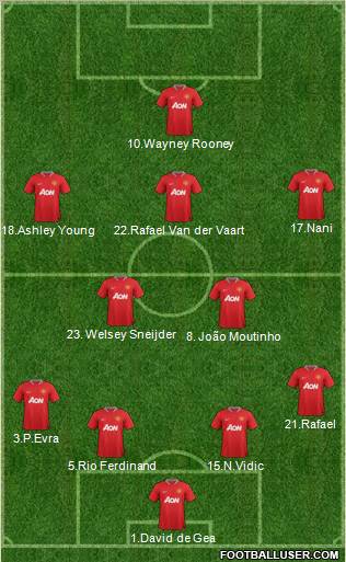 Manchester United Formation 2012