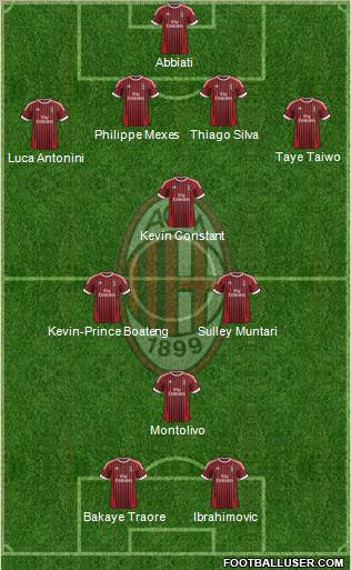 A.C. Milan Formation 2012