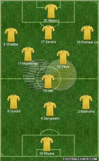 South Africa Formation 2012