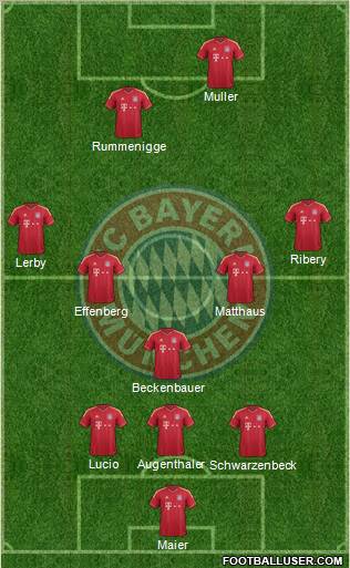 FC Bayern München Formation 2012