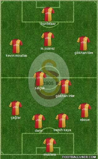 Galatasaray SK Formation 2012