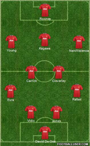 Manchester United Formation 2012
