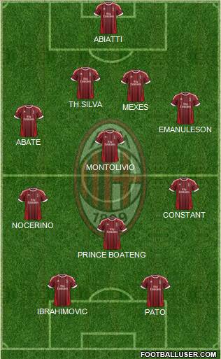 A.C. Milan Formation 2012