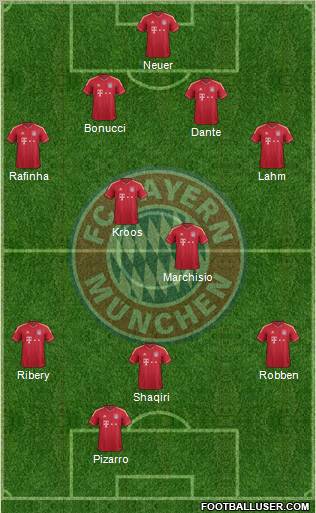 FC Bayern München Formation 2012
