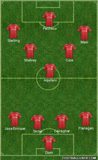 Liverpool Formation 2012