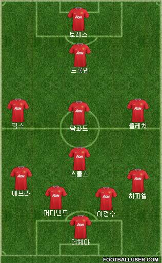 Manchester United Formation 2012
