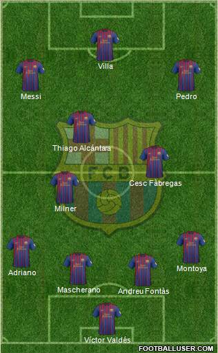 F.C. Barcelona Formation 2012