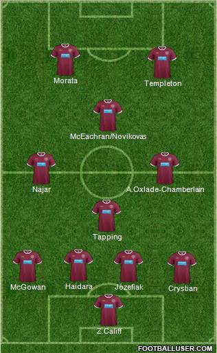 Heart Of Midlothian Formation 2012